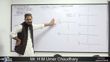 CAF-1-Sir-Umer-Lecture-47-Part-02