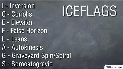 Illusions In Flight Spaitial Disorientation MzeroA com