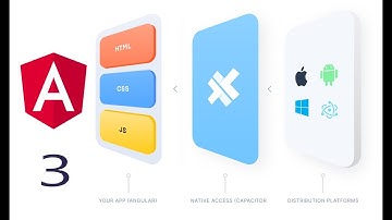 Angular 9 To Ios, Electron Using Capacitor (Part-3)