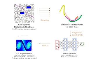 Using a Memory of Motion to Efficiently Warm-Start a Nonlinear Predictive Controller