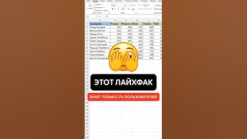 Об этом лайфхаке знает только 1% пользователей🤯