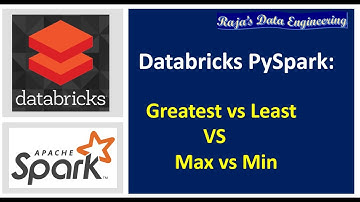 50. Databricks | Pyspark: Greatest vs Least vs Max vs Min