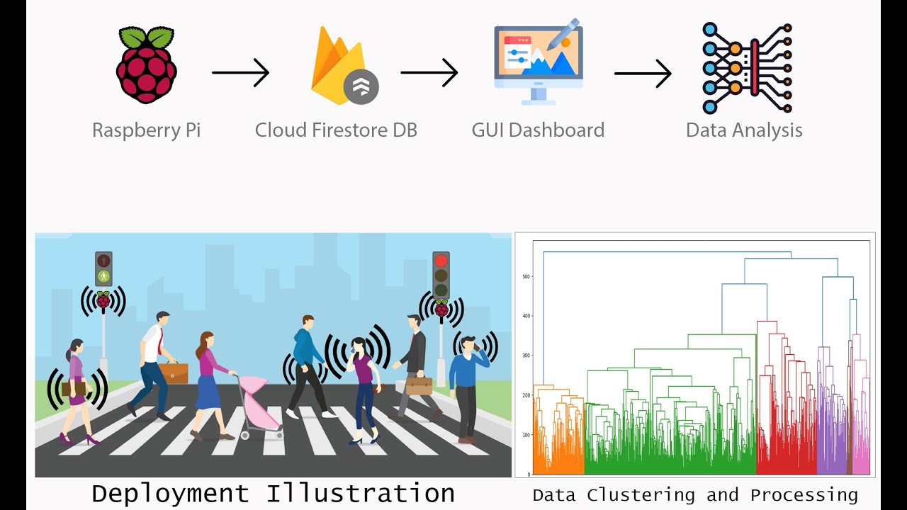 Smart Junction - Passive pedestrian traffic analysis