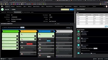 360° Customer View in SugarCRM | Unified Engagement Across Sales & Marketing