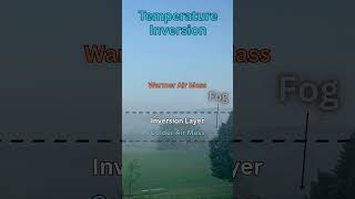 Temperature Inversion Layer