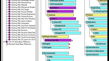 Catia VBA: insert Title block / drawing table