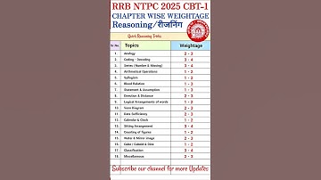 RRB NTPC 2025 CBT-1 ||Reasoning Chapter wise Weightage/Syllabus  #rrbntpc #reasoning