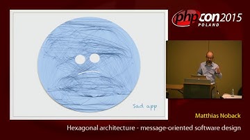 Matthias Noback: Hexagonal architecture - message-oriented software design