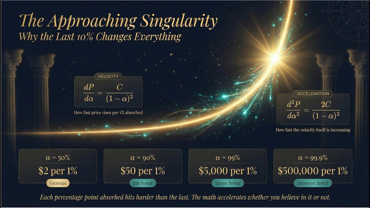 Understanding the Singularity Equation Theorem 1 📈