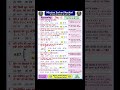 Reasoning Most important questions 🔥🔥🔥#shorts #goviral #shortvideo #indiagk #govtjobs #success #gatb