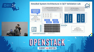 Discover All-Flash Ceph for High Performance Storage Pool