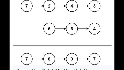 Leetcode 445. Add Two Numbers II | Amazon Interview | Reverse Linked List | Stack