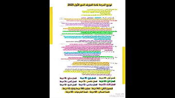 توزيع الدرجات لمادة الفيزياء الدور الاول ٢٠٢٥ السادس العلمي 