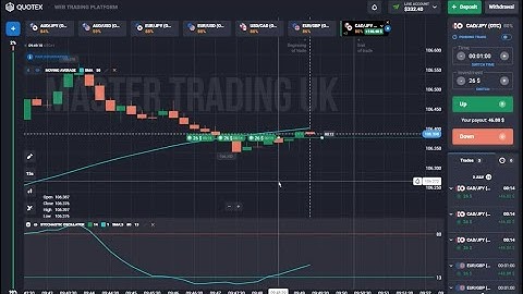 NEVER LOSE - using MA + Stochastic Oscillator Big Profit - Best quotex trading strategy