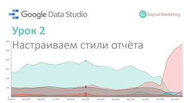 Google Data Studio - Урок 2 - настройка стилей отчета
