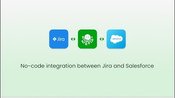 Jira Salesforce Integration with ZigiOps [2023]