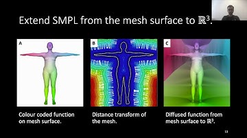 LoopReg: Self-supervised Learning of Implicit Surface Correspondences ... (NeurIPS Oral) -- Longer