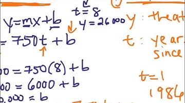 Introduction to Linear Models