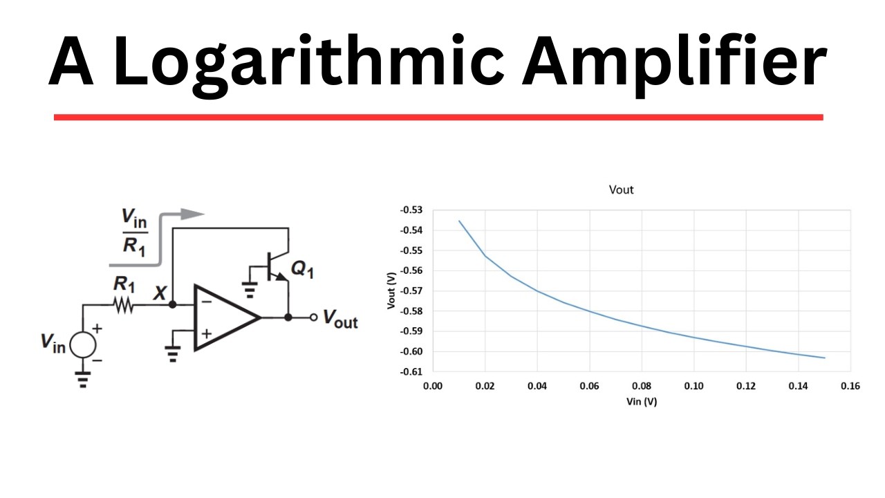 An inverting Logarithmic Amplifier - YouTube