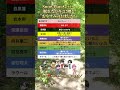 【SnowMan】眠れないキミに贈る”おやすみのおまじない