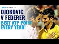 Novak Djokovic vs Roger Federer: Best ATP Point Every Year They've Played!