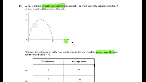 2-1   Distance, Displacement, Speed and Velocity