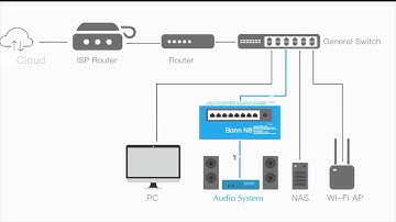 Bonn N8 Konzeptvideo(deutsche Version)