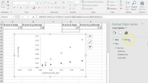Enzyme Kinetics Excel Tutorial Video 5: Problem 1: Formatting your LB plot