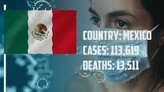 Corona  Virus Update  || Infections,Deaths By Country