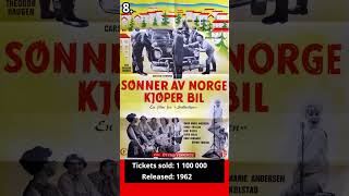 Top 10 Norwegian Movies of All Time