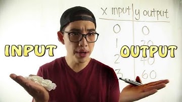 Introduction to Functions