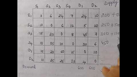 Solving Transshipment Problem by Ashwini
