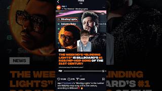 The Weeknd Takes Over Billboard Charts