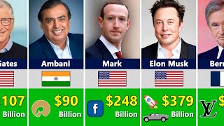 Top 100 Richest Person In The World 2025