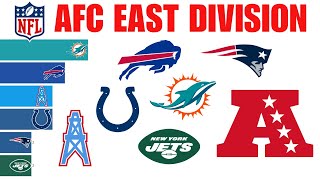 AFC East Winners (1960 - 2023)