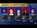 LEAKED Giants Top 30 NFL Draft Visits Ft. JJ McCarthy, Marvin Harrison Jr. & Adisa Isaac