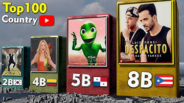 TOP 1 Song Of Each Country by Views on YouTube