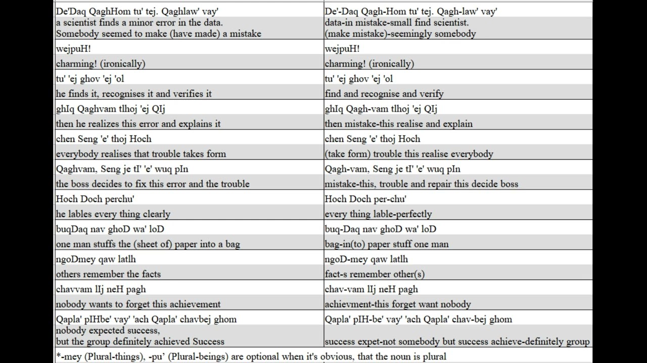 KLCP1 Simple Sentences Part 7 - think