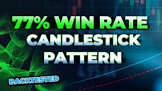 Scalping Trading Strategy Profitable Candlestick Backtesting Free Indicator