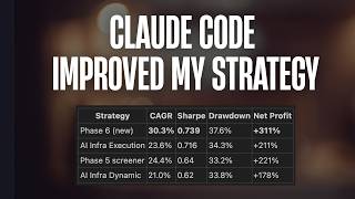 Claude Code Improved My Strategy: 130% → 311% ROI