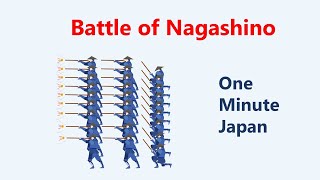 Battle of Nagashino (Oda & Tokugawa vs Takeda) in 1575.