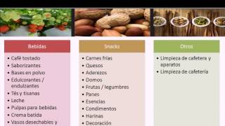 Capacitación en Cafeterías - Qué Insumos Necesita - YouTube