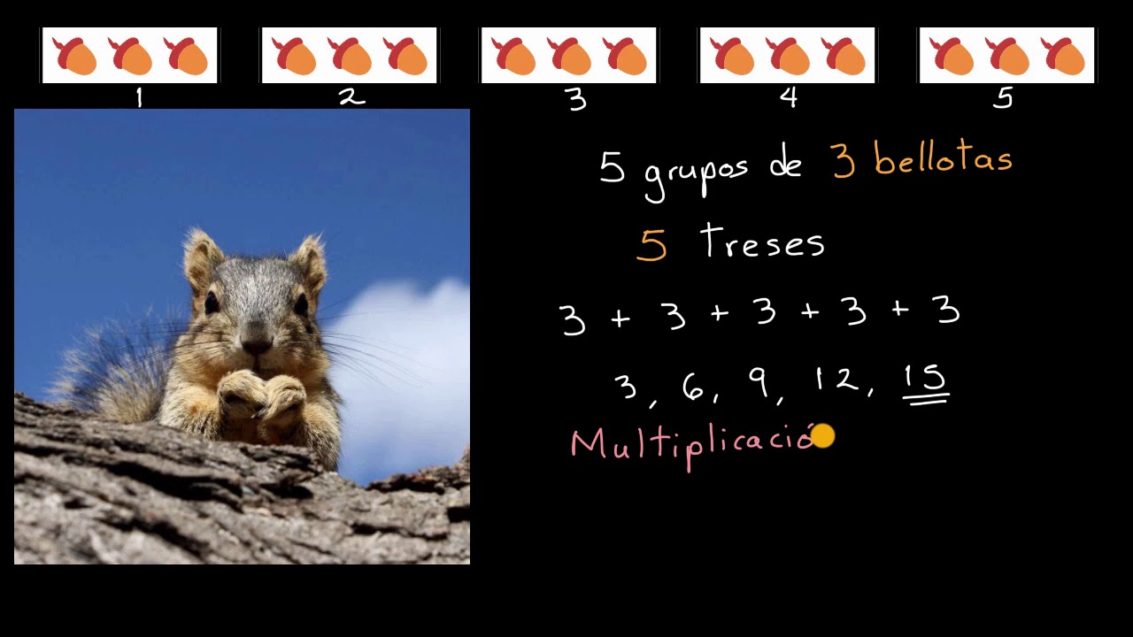 Introducción a la multiplicación Khan Academy en Español YouTube