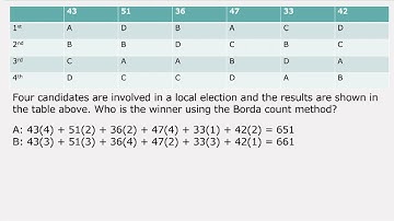 Voting Methods: The Borda Count Method