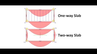 How to model one-way and two-way slabs in CYPECAD