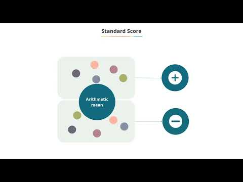 3.08 Z Score and Empirical Rule