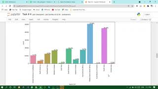 Task 4 | Spark Foundation | Exploratory data analysis | Terrorism Data Analysis