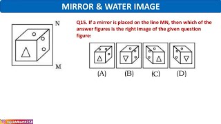 If a mirror is placed on the line MN, then which of the answer figures is the right image of the giv