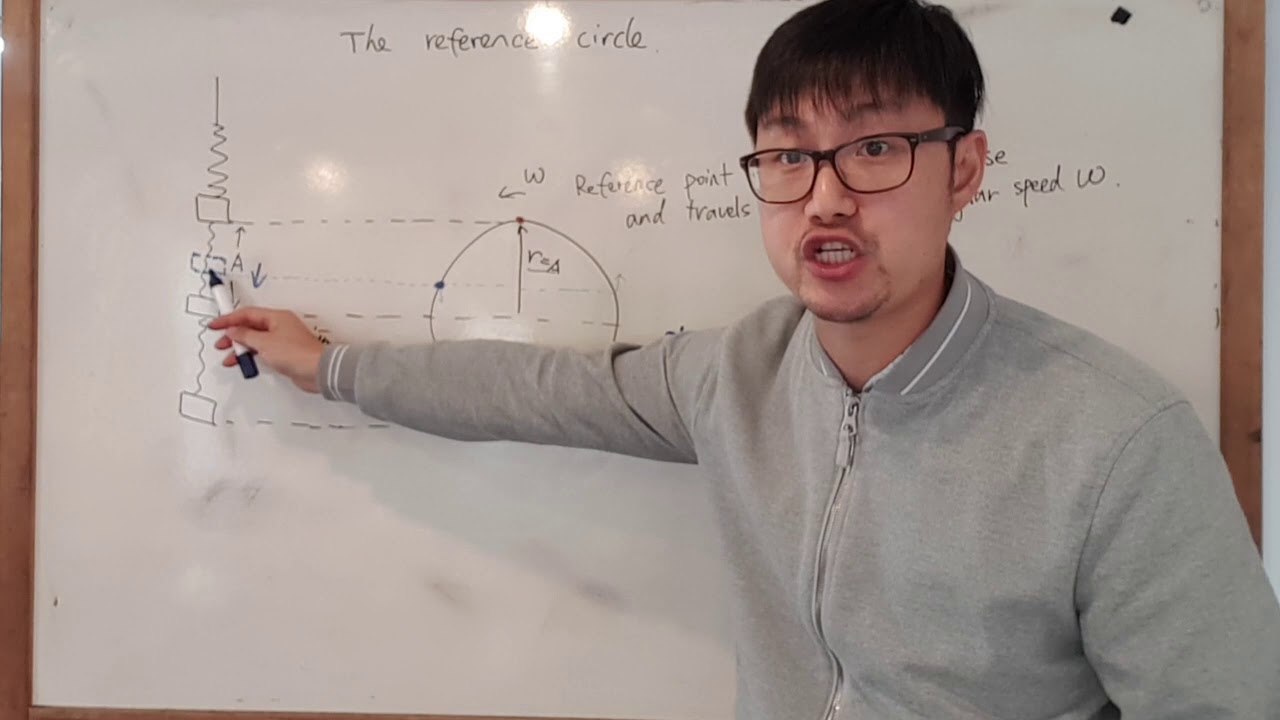 Y13 Simple Harmonic Motion - The Reference Circle - YouTube