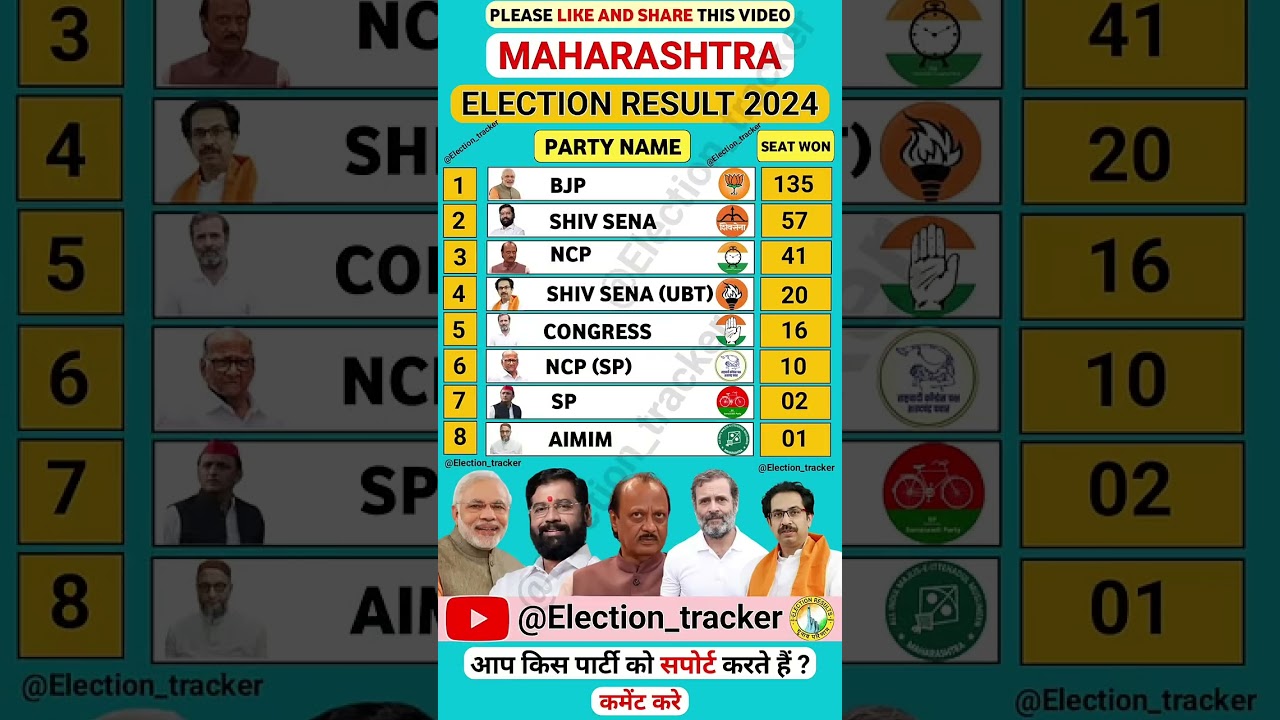 Maharashtra_election_results_2024_